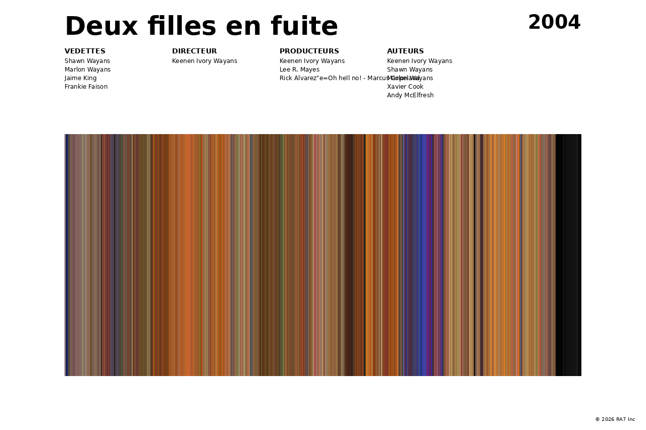 Aperçu de l’affiche pour Deux filles en fuite